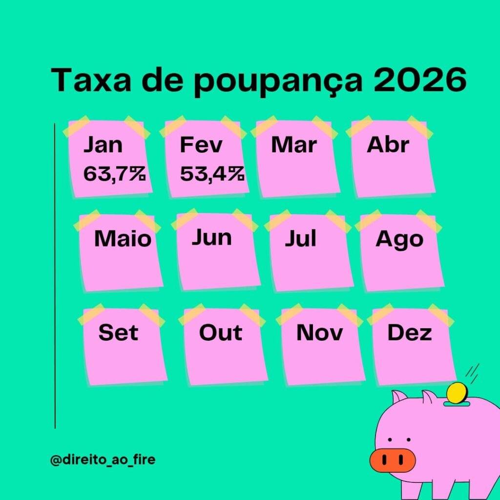 taxa de poupança fevereiro taxa de poupança fevereiro