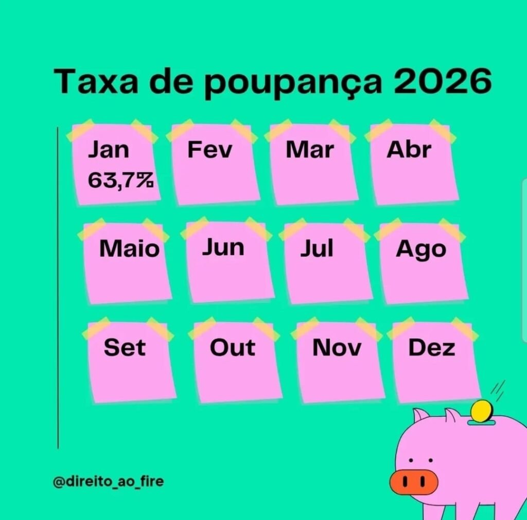 taxa de poupança janeiro