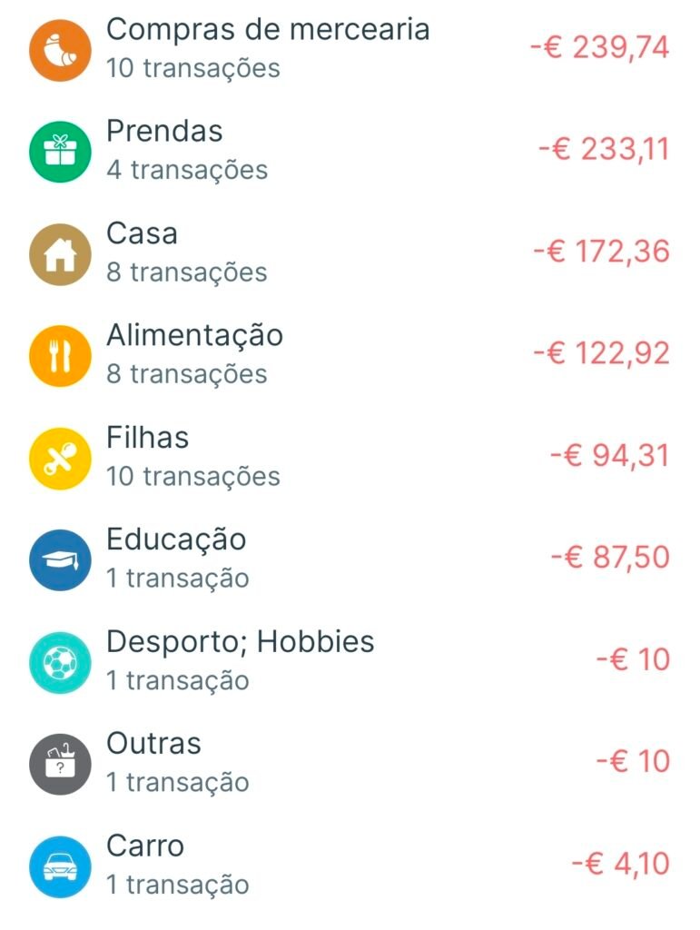 Despesas março 2026