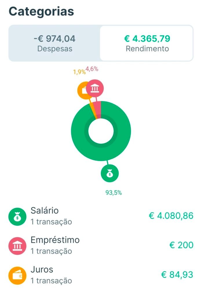 Rendimento março 2026